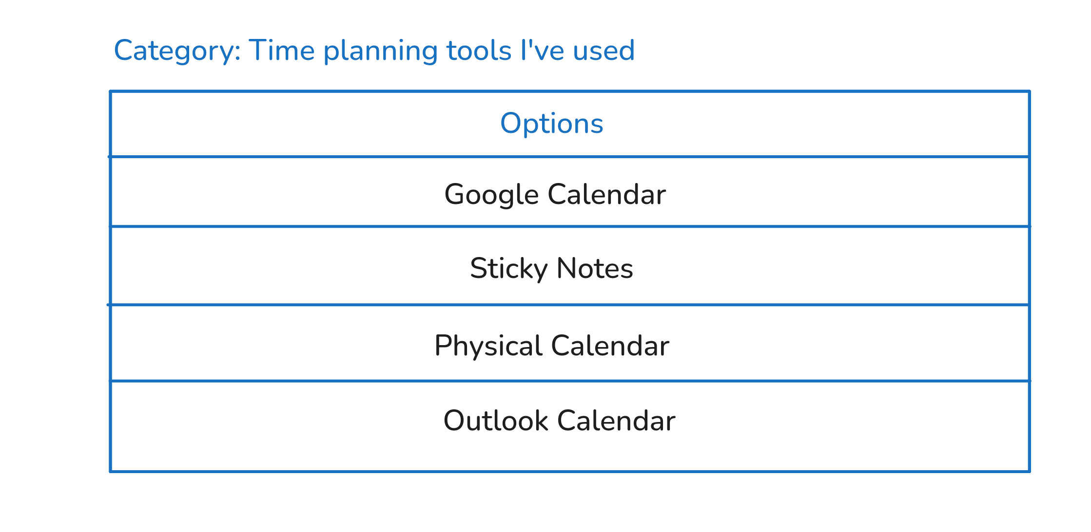 The time-planning matrix with four existing time planners filled in as rows, no columns yet.