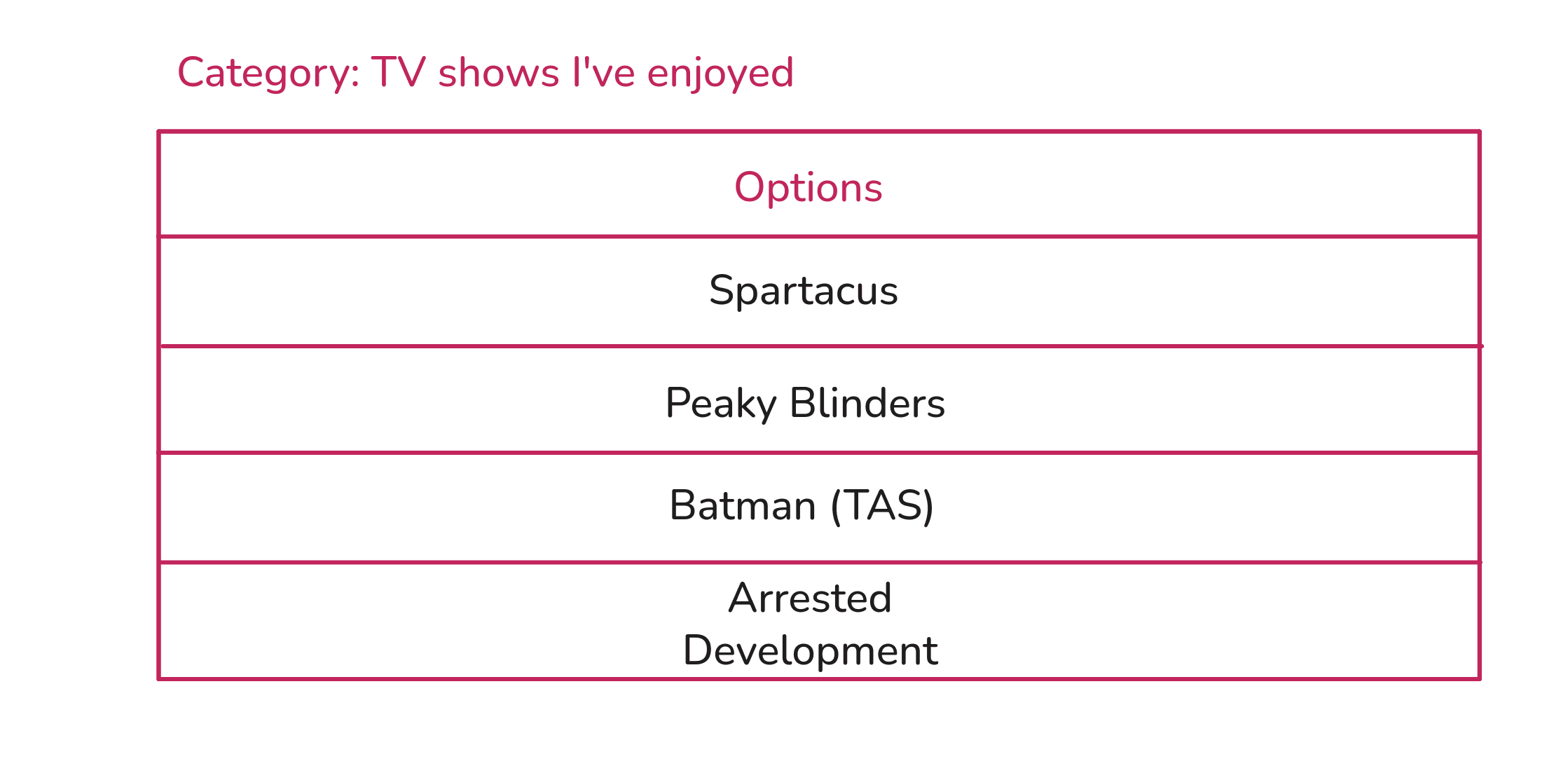 The television-show matrix with four existing shows filled in as rows, no columns yet.