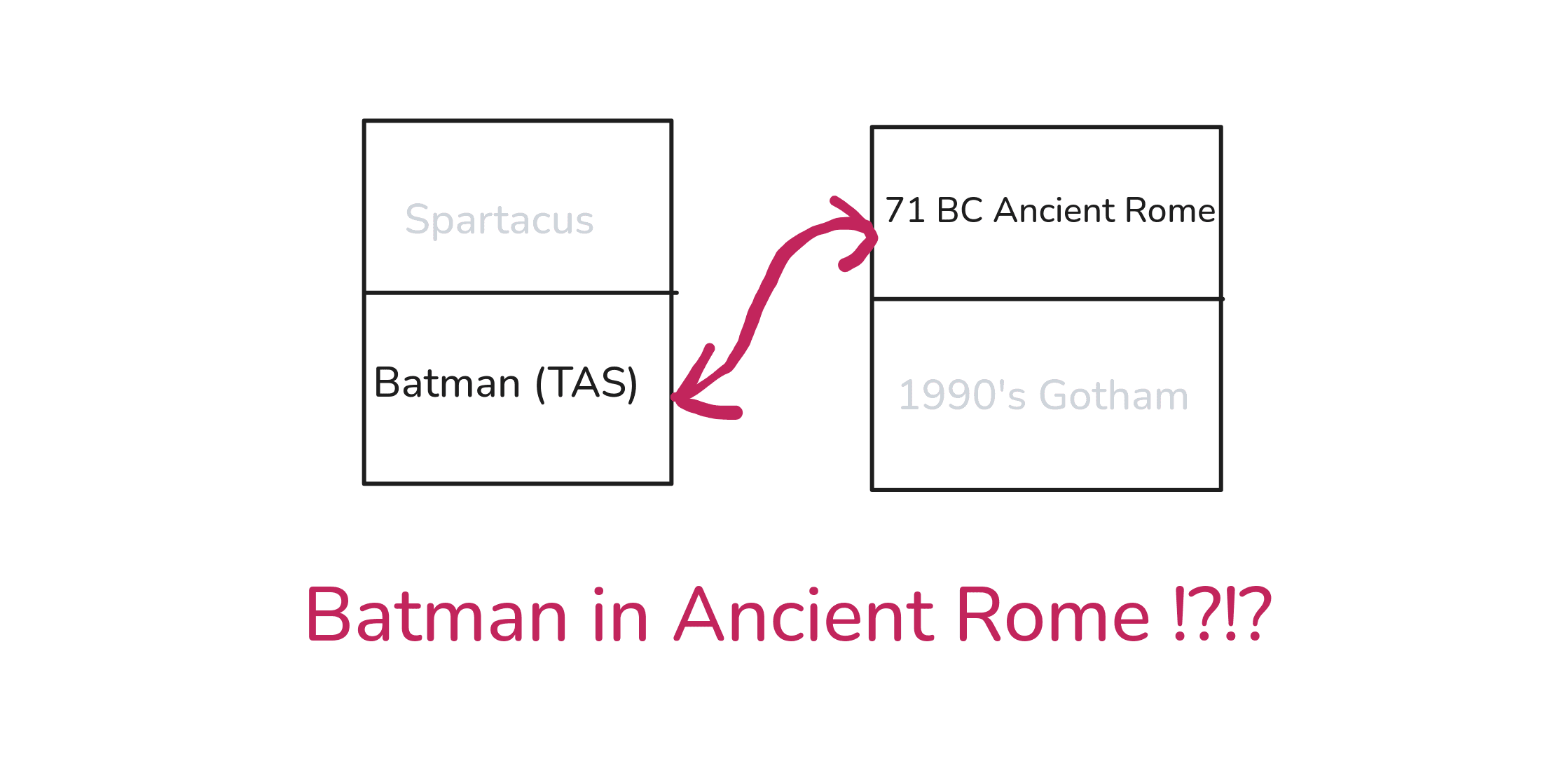 A creative combination assembled from values that have never been combined before — an orphan, in Ancient Rome, in a mask and cape, riding a black horse.
