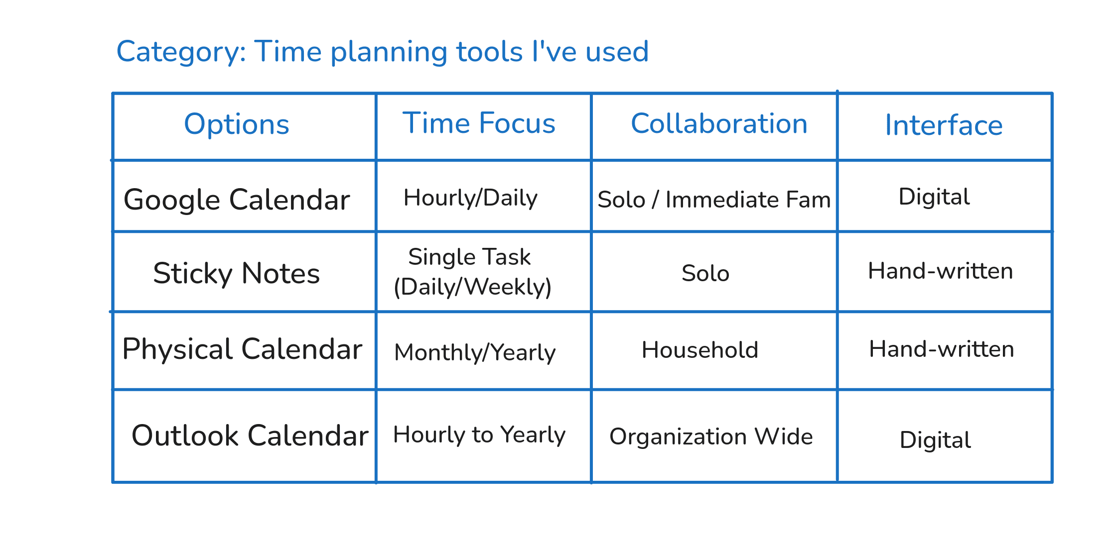The full time-planning spreadsheet with four planners as rows and several recurring patterns as columns.