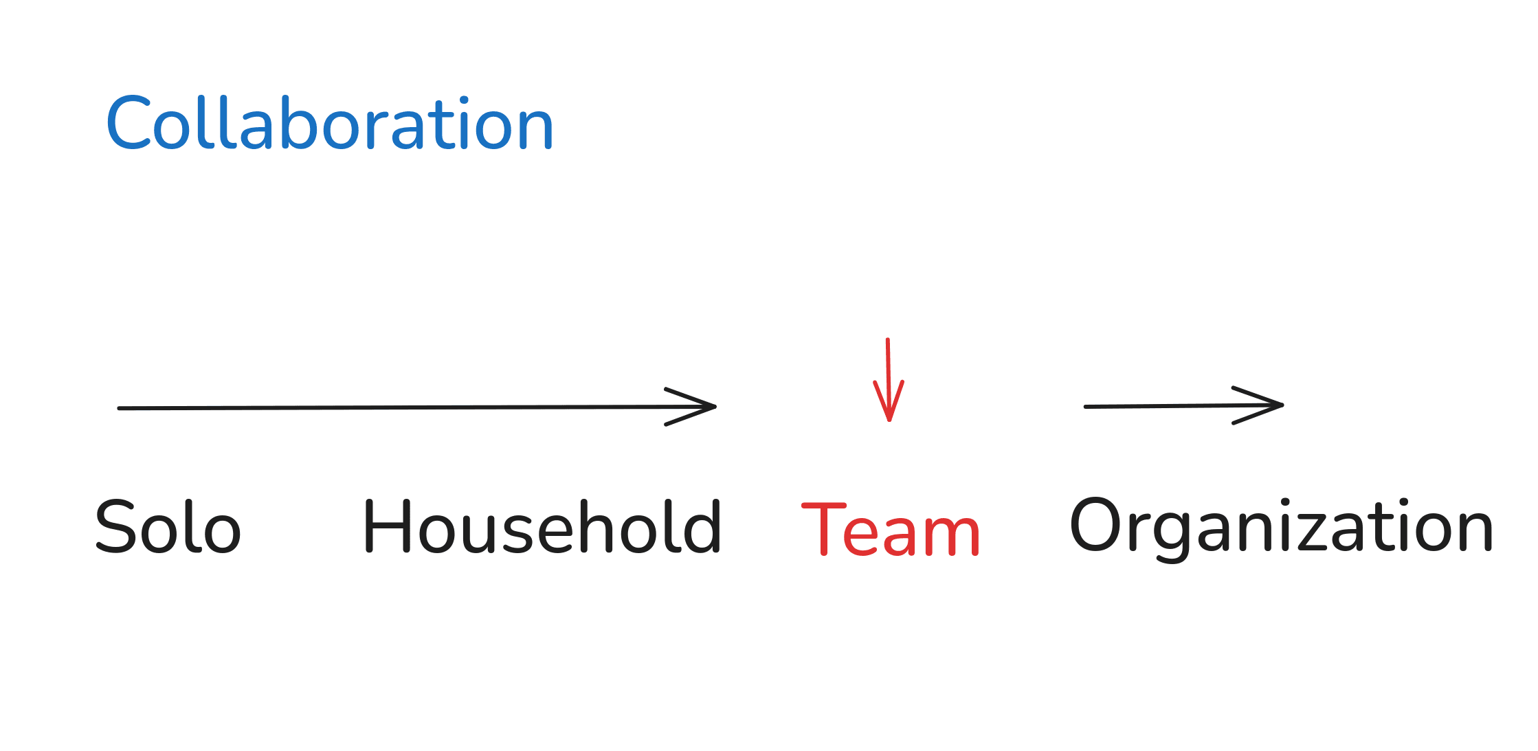The time-planning spreadsheet with several values combined into a fresh option across the four columns.