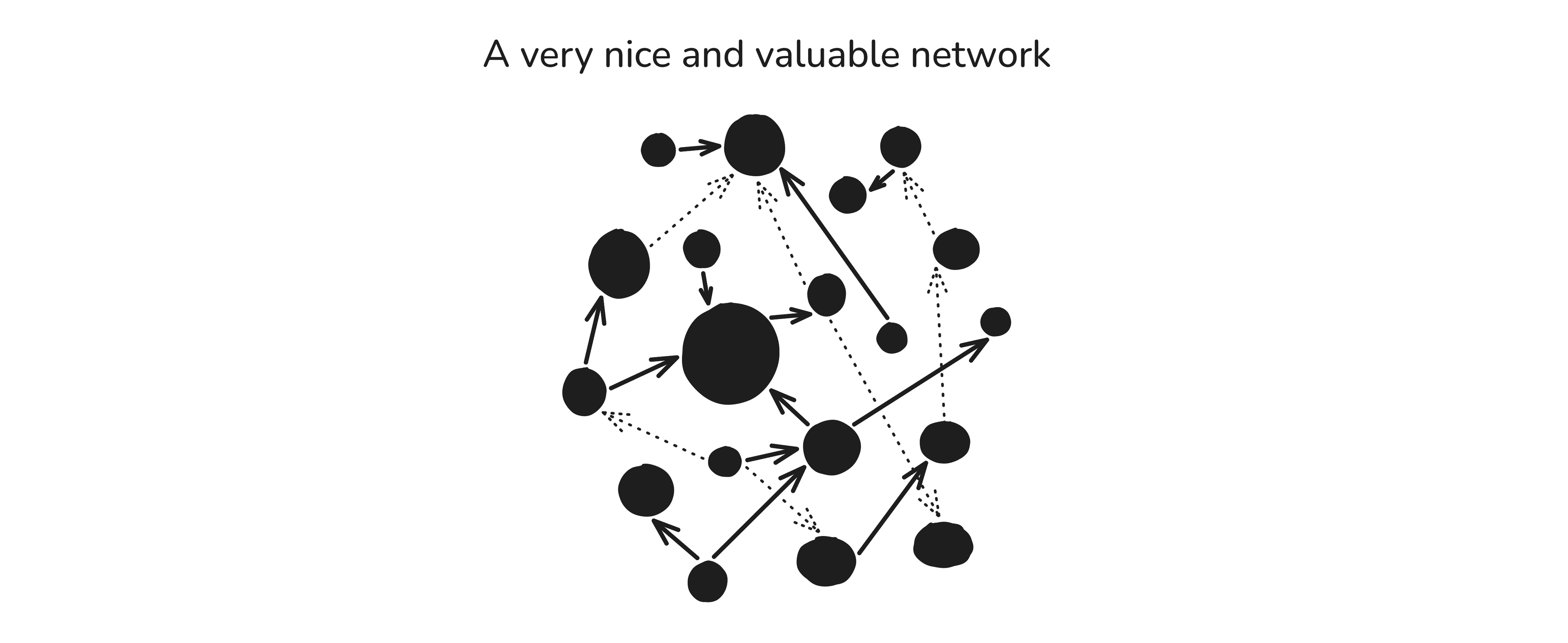 Hand-drawn network of connected nodes of different sizes, joined by ties of different strengths.