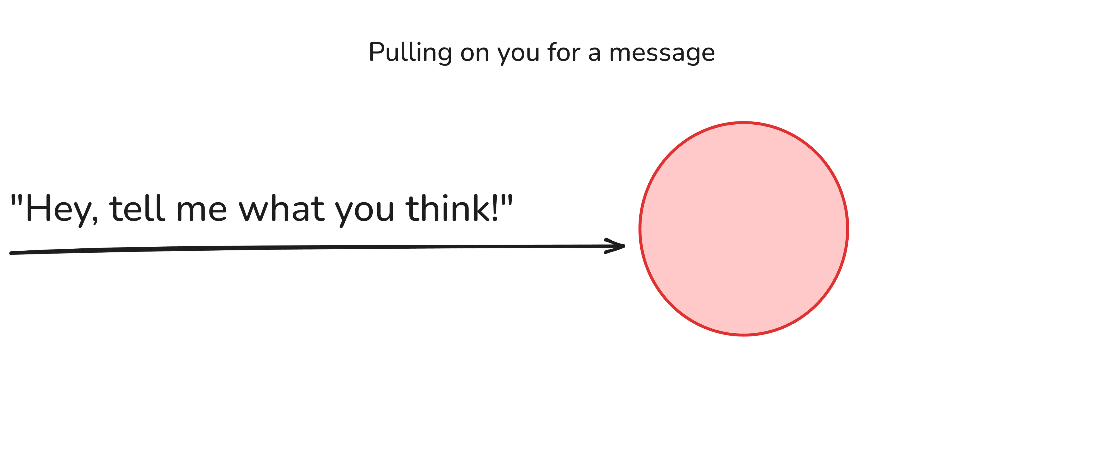 A node receiving a message pulled toward it from the left side of the network.